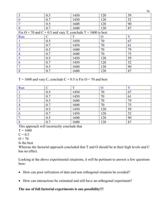 56
5                 0.5               1450               120                  59
6                 0.7               1450               120                  52
7                 0.5               1600               120                  90
8                 0.7               1600               120                  87
Fix O = 70 and C = 0.5 and vary T, conclude T = 1600 is best
Run               C                 T                  O                    Y
1                 0.5               1450               70                   67
2                 0.7               1450               70                   61
3                 0.5               1600               70                   79
4                 0.7               1600               70                   75
5                 0.5               1450               120                  59
6                 0.7               1450               120                  52
7                 0.5               1600               120                  90
8                 0.7               1600               120                  87

T = 1600 and vary C, conclude C = 0.5 is Fix O = 70 and best

Run                C                 T                 O                   Y
1                  0.5               1450              70                  67
2                  0.7               1450              70                  61
3                  0.5               1600              70                  79
4                  0.7               1600              70                  75
5                  0.5               1450              120                 59
6                  0.7               1450              120                 52
7                  0.5               1600              120                 90
8                  0.7               1600              120                 87
This approach will incorrectly conclude that
T = 1600
C = 0.5
O = 70
Is the best
Whereas the factorial approach concluded that T and O should be at their high levels and C
has no effect.

Looking at the above experimental situations, it will be pertinent to answer a few questions
here:

• How can poor utilization of data and non orthogonal situation be avoided?

• How can interactions be estimated and still have an orthogonal experiment?

The use of full factorial experiments is one possibility!!!
 