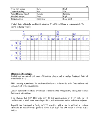 59
Front bolt torque               Low                              High
Gasket Coating                  Yes                              No
Pump Housing Finish             Rough                            Smooth
Rear bolt torque                Low                              High
Torque pattern                  Front rear                       Rear front

If a full factorial is to be used in this situation 2 7 = 128 will have to be conducted. (As
shown in figure below)

               A1                                        A2
               B1          B2                            B1          B2
               C1    C2    C1    C2                      C1    C2    C1    C2
               D1 D2 D1 D2 D1 D2 D1 D2                   D1 D2 D1 D2 D1 D2 D1 D2
      G1
    F1
      G2
E1
      G1
   F2
      G2
      G1
   F1
      G2
E2
      G1
   F2
      G2




Efficient Test Strategies
Statisticians have developed more efficient test plans which are called fractional factorial
experiments (FFE’s)

FFEs use only a portion of the total combinations to estimate the main factor effects and
some, not all, of the interactions.

Certain treatment conditions are chosen to maintain the orthogonality among the various
factors and interactions.

It is obvious that 1/8th FFE with only 16 test combinations or 1/16th with only 8
combinations is much more appealing to the experimenter from a time and cost standpoint.

Taguchi has developed a family of FFE matrices which can be utilized in various
situations. In this situation a possible matrix is an eight trial OA which is labeled as L8
matrix.
 