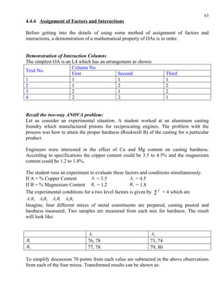 63
4.4.4 Assignment of Factors and Interactions

Before getting into the details of using some method of assignment of factors and
interactions, a demonstration of a mathematical property of OAs is in order.


Demonstration of Interaction Columns
The simplest OA is an L4 which has an arrangement as shown:
                      Column No.
Trial No.
                      First                 Second                    Third
1                     1                     1                         1
2                     1                     2                         2
3                     2                     1                         2
4                     2                     2                         1


Recall the two-way ANOVA problem:
Let us consider an experimental situation. A student worked at an aluminum casting
foundry which manufactured pistons for reciprocating engines. The problem with the
process was how to attain the proper hardness (Rockwell B) of the casting for a particular
product.

Engineers were interested in the effect of Cu and Mg content on casting hardness.
According to specifications the copper content could be 3.5 to 4.5% and the magnesium
content could be 1.2 to 1.8%.

The student runs an experiment to evaluate these factors and conditions simultaneously.
If A = % Copper Content         A1 = 3.5            A2 = 4.5
If B = % Magnesium Content B1 = 1.2                 B2 = 1.8
The experimental conditions for a two level factors is given by 2 f = 4 which are
A1 B1   A1 B2   A2 B1   A2 B2
Imagine, four different mixes of metal constituents are prepared, casting poured and
hardness measured. Two samples are measured from each mix for hardness. The result
will look like:


                                A1                           A2
B1                              76, 78                       73, 74
B2                              77, 78                       79, 80

To simplify discussion 70 points from each value are subtracted in the above observations
from each of the four mixes. Transformed results can be shown as:
 