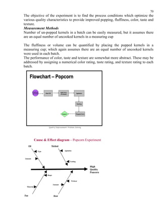 70
The objective of the experiment is to find the process conditions which optimize the
various quality characteristics to provide improved popping, fluffiness, color, taste and
texture.
Measurement Methods
Number of un-popped kernels in a batch can be easily measured, but it assumes there
are an equal number of uncooked kernels in a measuring cup

The fluffiness or volume can be quantified by placing the popped kernels in a
measuring cup; which again assumes there are an equal number of uncooked kernels
were used in each batch.
The performance of color, taste and texture are somewhat more abstract. These may be
addressed by assigning a numerical color rating, taste rating, and texture rating to each
batch.

       Flowchart – Popcorn

            Cooking                            Add Corn
             process      Heat Oil                                   Agitation
                                               (Preheat)




                                                                     Venting




                                                 Inspect             Popped Corn




                              Quality Improvement: Problem Solving




              Cause & Effect diagram – Popcorn Experiment
      Oil                            Method

                   Type                             Agitation



Amount
                                                           Venting


                                                                                   High
                                                                                   Quality
                                                                                   Popcorn
                            Shape


                                                            Preheat

                                      Amount
  Material




Pan                                   Heat
 