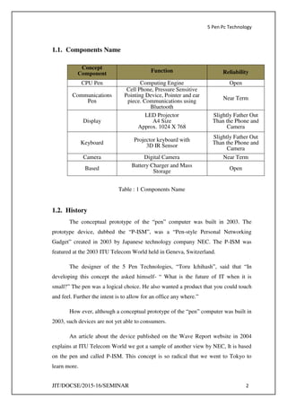 5 Pen Pc Technology
JIT/DOCSE/2015-16/SEMINAR 2
1.1. Components Name
Concept
Component Function Reliability
CPU Pen Computing Engine Open
Communications
Pen
Cell Phone, Pressure Sensitive
Pointing Device, Pointer and ear
piece. Communications using
Bluetooth
Near Term
Display
LED Projector
A4 Size
Approx. 1024 X 768
Slightly Father Out
Than the Phone and
Camera
Keyboard Projector keyboard with
3D IR Sensor
Slightly Father Out
Than the Phone and
Camera
Camera Digital Camera Near Term
Based Battery Charger and Mass
Storage Open
Table : 1 Components Name
1.2. History
The conceptual prototype of the “pen” computer was built in 2003. The
prototype device, dubbed the “P-ISM”, was a “Pen-style Personal Networking
Gadget” created in 2003 by Japanese technology company NEC. The P-ISM was
featured at the 2003 ITU Telecom World held in Geneva, Switzerland.
The designer of the 5 Pen Technologies, “Toru Ichihash”, said that “In
developing this concept the asked himself- “ What is the future of IT when it is
small?” The pen was a logical choice. He also wanted a product that you could touch
and feel. Further the intent is to allow for an office any where.”
How ever, although a conceptual prototype of the “pen” computer was built in
2003, such devices are not yet able to consumers.
An article about the device published on the Wave Report website in 2004
explains at ITU Telecom World we got a sample of another view by NEC, It is based
on the pen and called P-ISM. This concept is so radical that we went to Tokyo to
learn more.
 