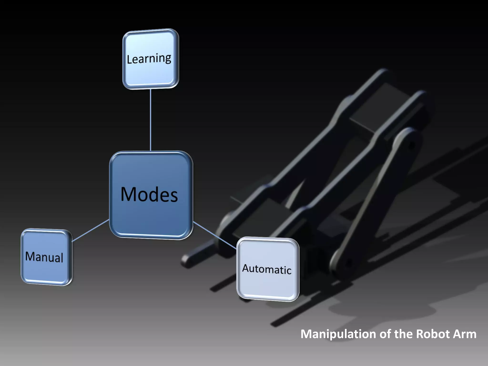 Manipulation of the Robot Arm
 