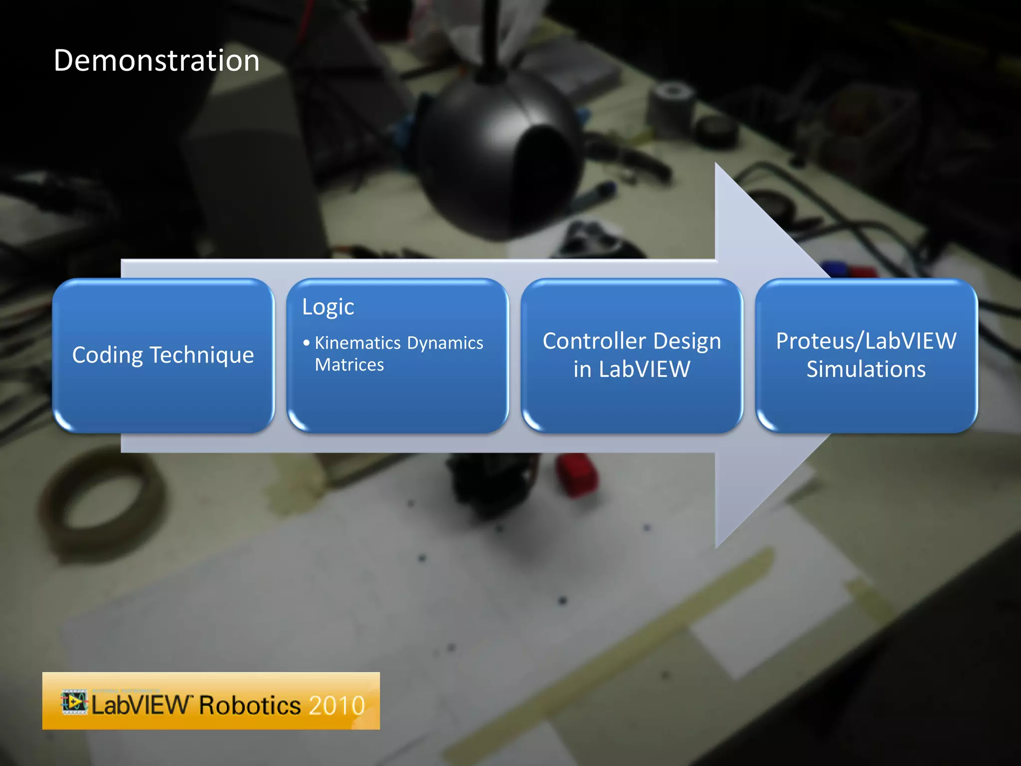 Demonstration




                    Logic
                    • Kinematics Dynamics   Controller Design   Proteus/LabVIEW
 Coding Technique     Matrices                in LabVIEW           Simulations
 