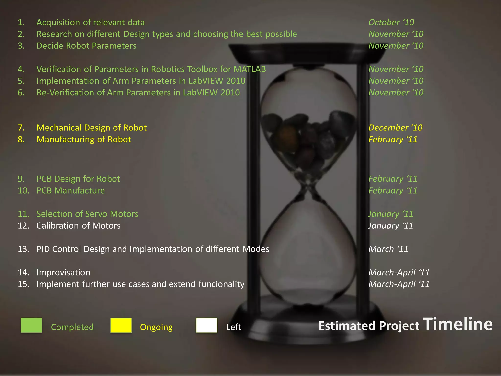 1.   Acquisition of relevant data                                               October ‘10
2.   Research on different Design types and choosing the best possible          November ‘10
3.   Decide Robot Parameters                                                    November ‘10

4.   Verification of Parameters in Robotics Toolbox for MATLAB                  November ‘10
5.   Implementation of Arm Parameters in LabVIEW 2010                           November ‘10
6.   Re-Verification of Arm Parameters in LabVIEW 2010                          November ‘10


7.   Mechanical Design of Robot                                                 December ‘10
8.   Manufacturing of Robot                                                     February ‘11



9. PCB Design for Robot                                                         February ‘11
10. PCB Manufacture                                                             February ‘11

11. Selection of Servo Motors                                                   January ‘11
12. Calibration of Motors                                                       January ‘11

13. PID Control Design and Implementation of different Modes                    March ‘11

14. Improvisation                                                               March-April ‘11
15. Implement further use cases and extend funcionality                         March-April ‘11



        Completed               Ongoing             Left                 Estimated Project Timeline
 
