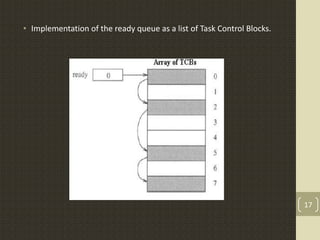 Real Time Kernels | PPTX