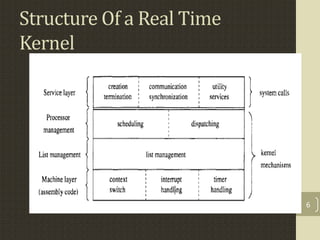 Real Time Kernels | PPTX