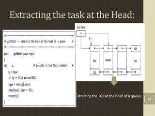 Extracting the task at the Head:




                Extracting the TCB at the head of a queue.
                          ...