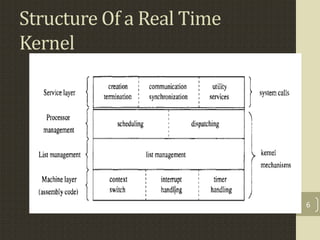 Structure Of a Real Time
Kernel




                           6
 