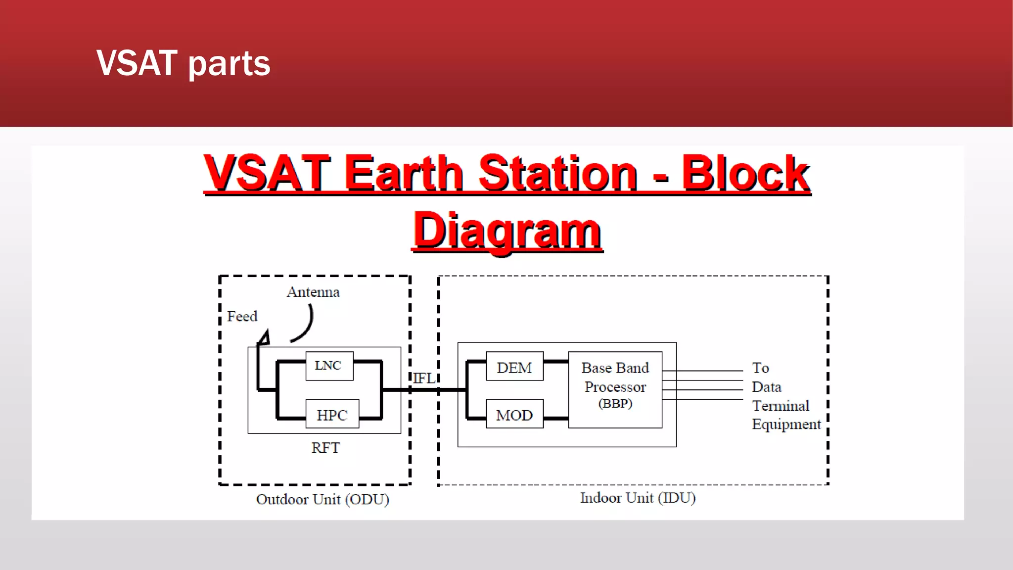 VSAT parts
 