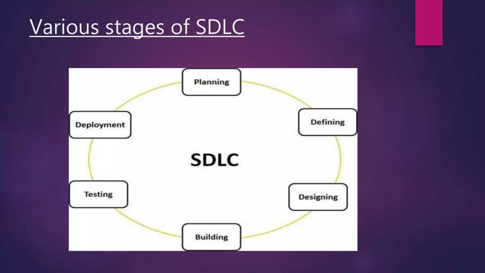 software development life cycle(SDLC) | PPTX
