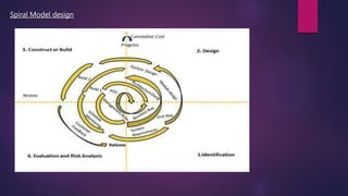 Spiral Model design
 