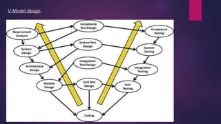 V-Model design
 
