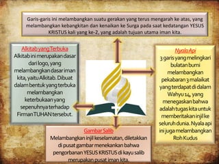 Garis-garis ini melambangkan suatu gerakan yang terus mengarah ke atas, yang
melambangkan kebangkitan dan kenaikan ke Surga pada saat kedatangan YESUS
KRISTUS kali yang ke-2, yang adalah tujuan utama iman kita.
NyalaApi
3garisyangmelingkari
bulatanbumi
melambangkan
pekabaran3malaikat
yangterdapatdidalam
Wahyu14,yang
menegaskanbahwa
adalahtugaskitauntuk
memberitakaninjilke
seluruhdunia.Nyalaapi
inijugamelambangkan
RohKudus
AlkitabyangTerbuka
Alkitabinimerupakandasar
darilogo,yang
melambangkandasariman
kita,yaituAlkitab.Dibuat
dalambentukyangterbuka
melambangkan
keterbukaanyang
sepenuhnyaterhadap
FirmanTUHANtersebut.
GambarSalib
Melambangkaninjilkeselamatan,diletakkan
dipusatgambarmenekankanbahwa
pengorbananYESUSKRISTUSdikayusalib
merupakanpusatimankita.
 