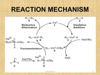 REACTION MECHANISM
Vishal.D.Patil 13
 