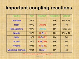 Important coupling reactions
https://en.wikipedia.org/wiki/Coupling_reaction
Vishal.D.Patil 7
 