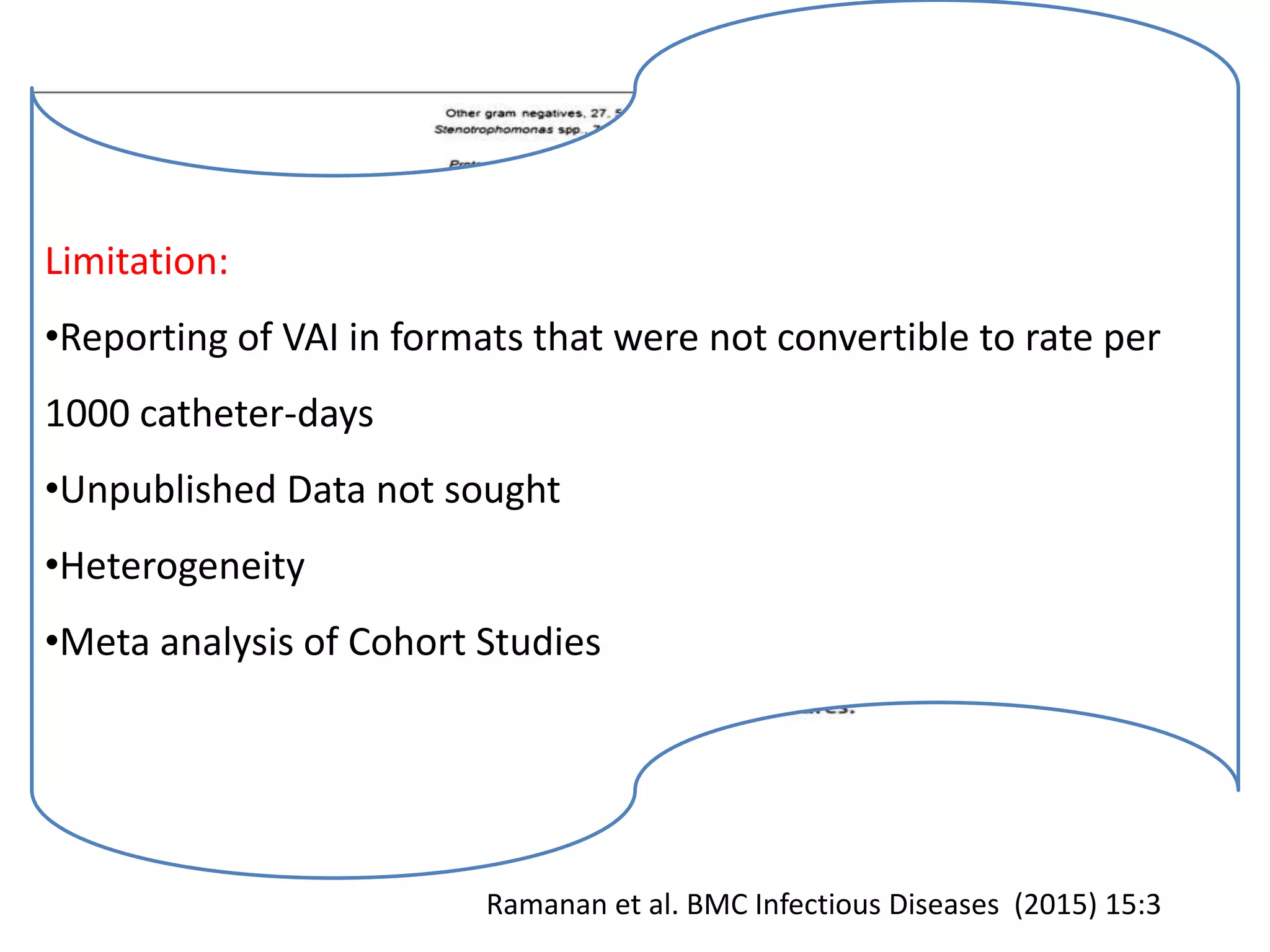 Ramanan et al. BMC Infectious Diseases (2015) 15:3
Limitation:
•Reporting of VAI in formats that were not convertible to rate per
1000 catheter-days
•Unpublished Data not sought
•Heterogeneity
•Meta analysis of Cohort Studies
 