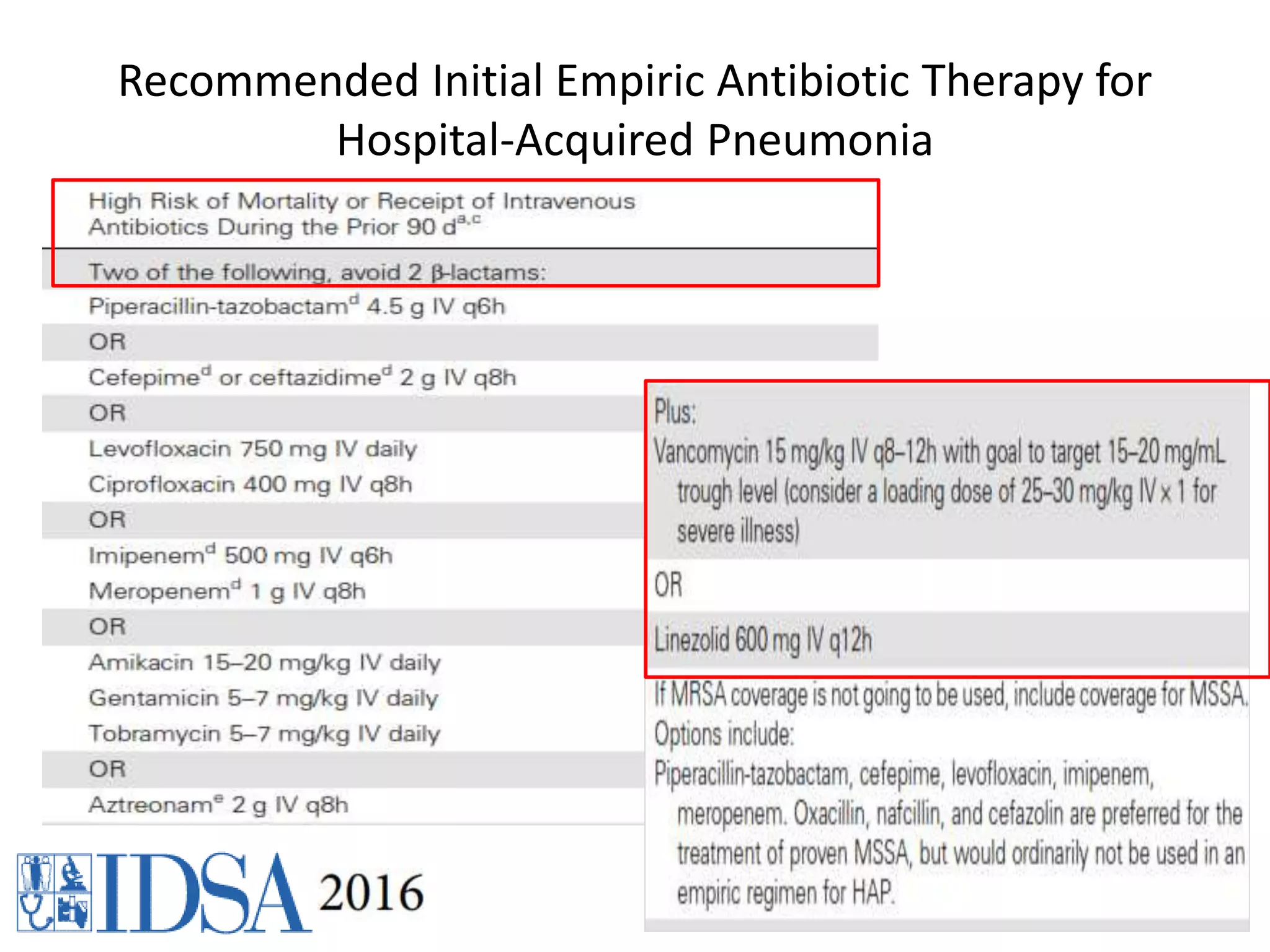 Recommended Initial Empiric Antibiotic Therapy for
Hospital-Acquired Pneumonia
 