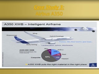 Case Study 3:
Airbus A350
 