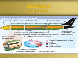 Case Study 3:
Airbus A350
 