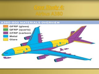 Case Study 4:
Airbus A380
 