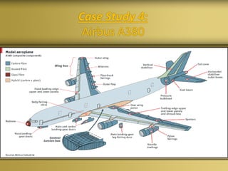 Case Study 4:
Airbus A380
 