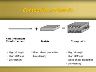 Composite materials
 