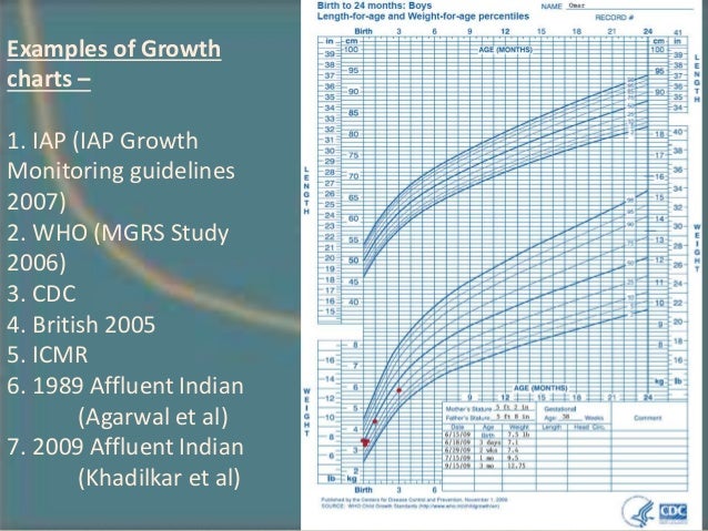Khadilkar Growth Charts