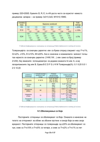 Семинарска за отпорници | DOCX