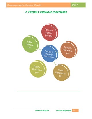 Михаило
Семинарски рад о Живојину Мишићу
9 Ратови у којима је учествовао
Михаило Шебек Никола Марковић
Живојину Мишићу
Ратови у којима је учествовао
Марковић 10
2017
 