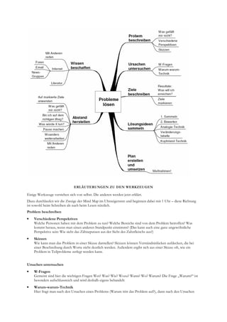Seminarskript Sachprobleme LöSen Mit System