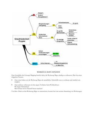 Seminarskript Sachprobleme LöSen Mit System