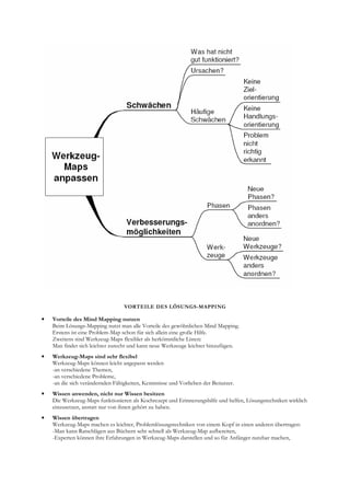 Seminarskript Sachprobleme LöSen Mit System