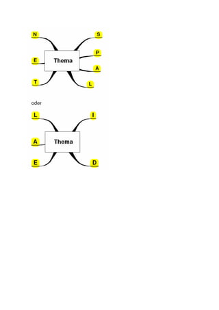 Seminarskript Sachprobleme LöSen Mit System