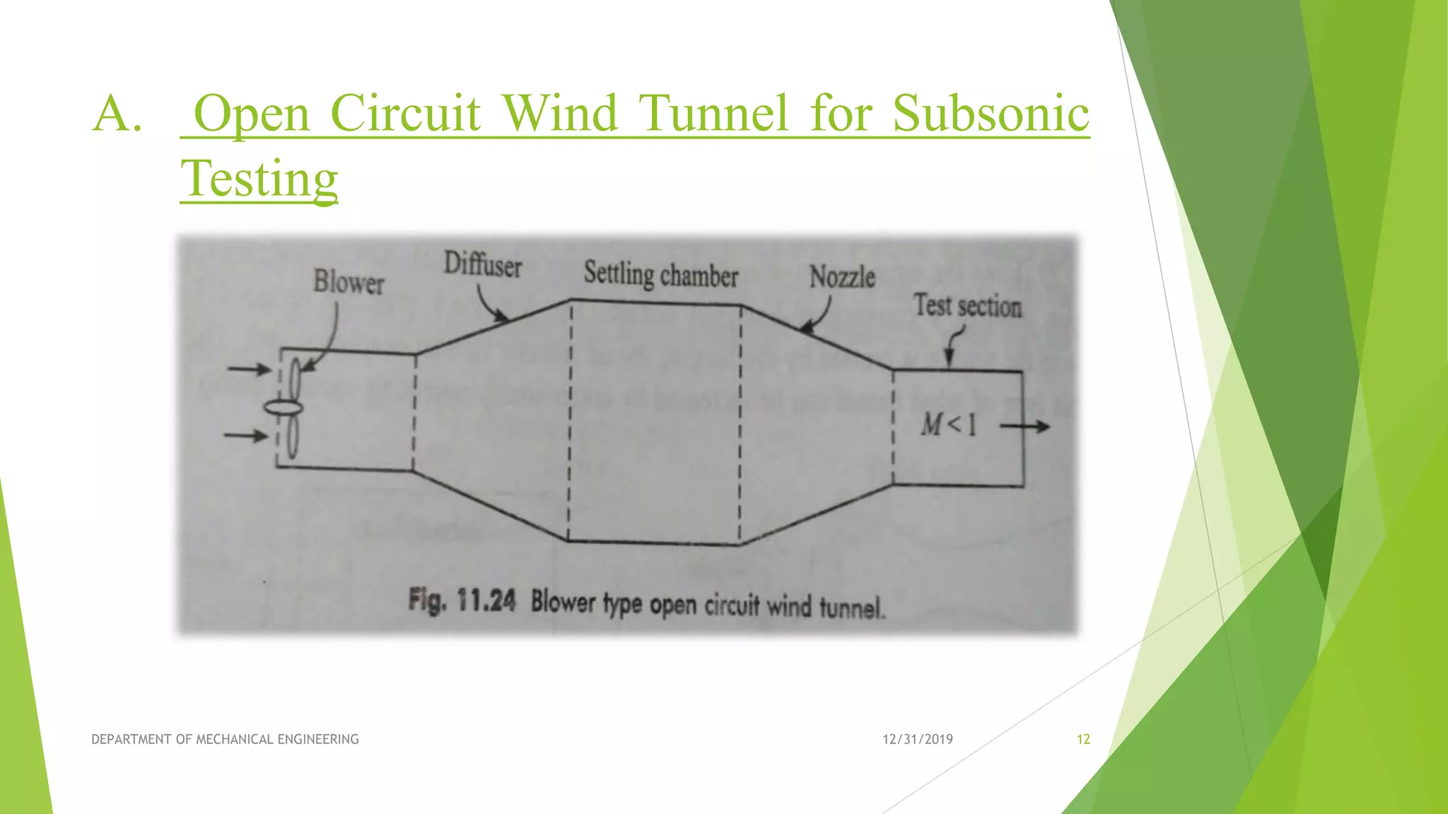A. Open Circuit Wind Tunnel for Subsonic
Testing
12/31/2019DEPARTMENT OF MECHANICAL ENGINEERING 12
 