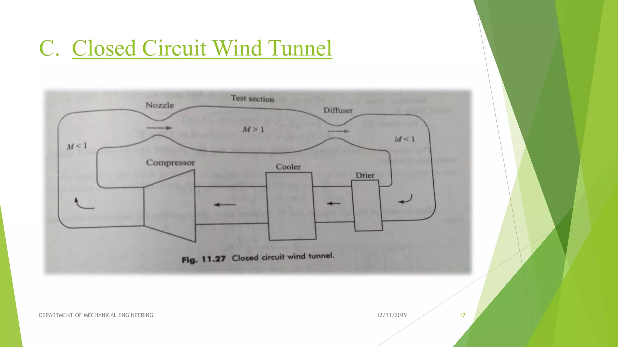 C. Closed Circuit Wind Tunnel
12/31/2019DEPARTMENT OF MECHANICAL ENGINEERING 17
 