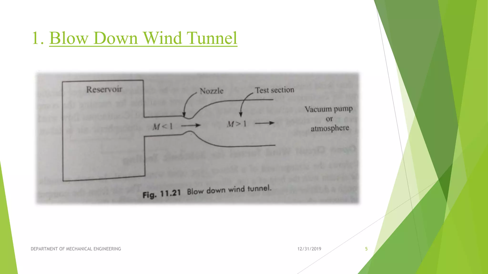 1. Blow Down Wind Tunnel
12/31/2019 5DEPARTMENT OF MECHANICAL ENGINEERING
 