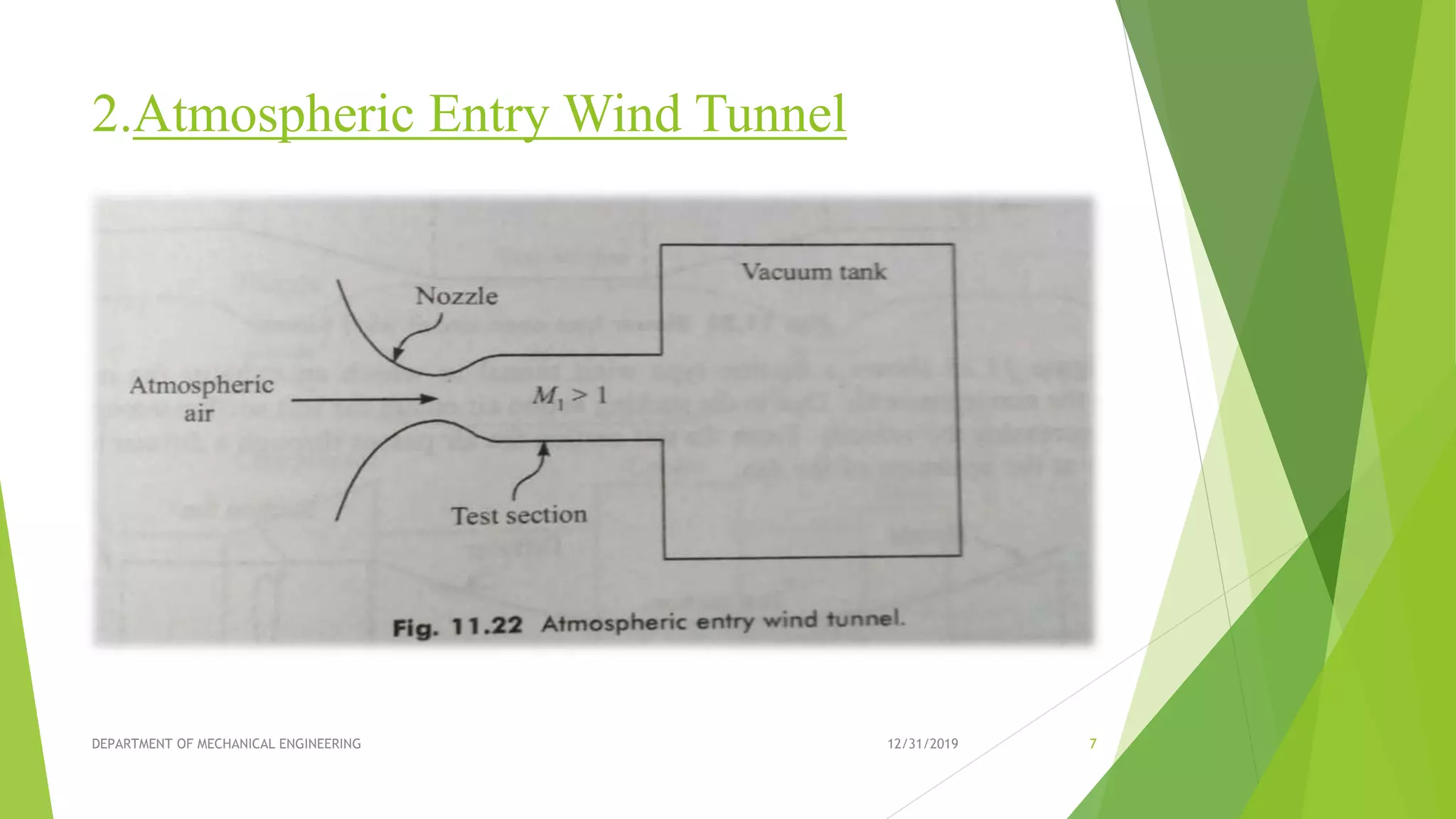 Types of Wind tunnels PPT