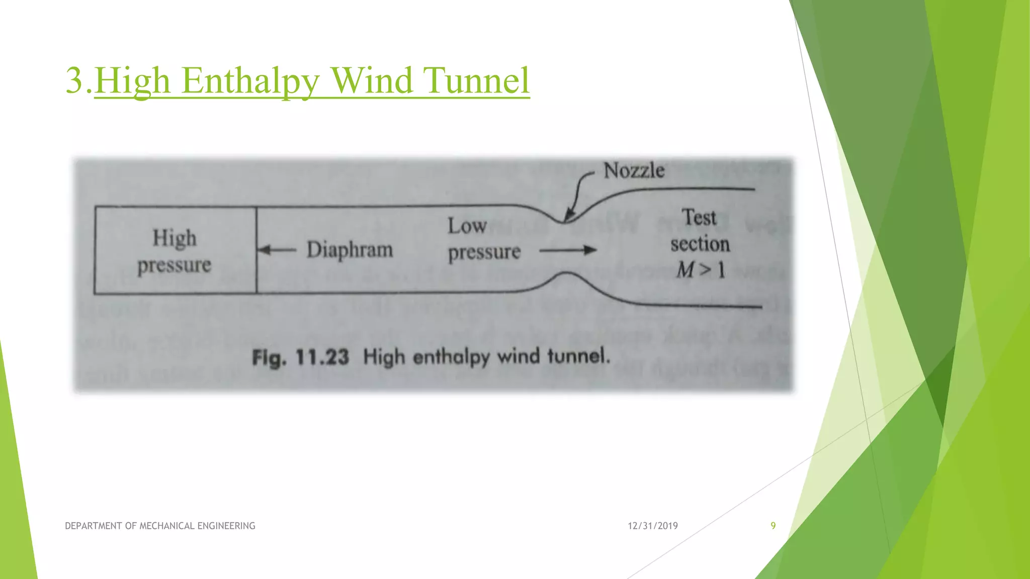 3.High Enthalpy Wind Tunnel
12/31/2019DEPARTMENT OF MECHANICAL ENGINEERING 9
 