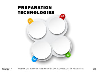Micro/Nano-Robotics in Biomedical Applications and Its Progresses | PPT