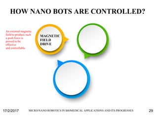 Micro/Nano-Robotics in Biomedical Applications and Its Progresses | PPT