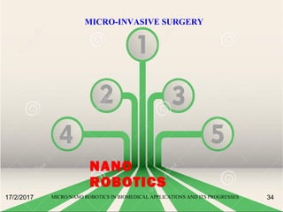 Micro/Nano-Robotics in Biomedical Applications and Its Progresses | PPT