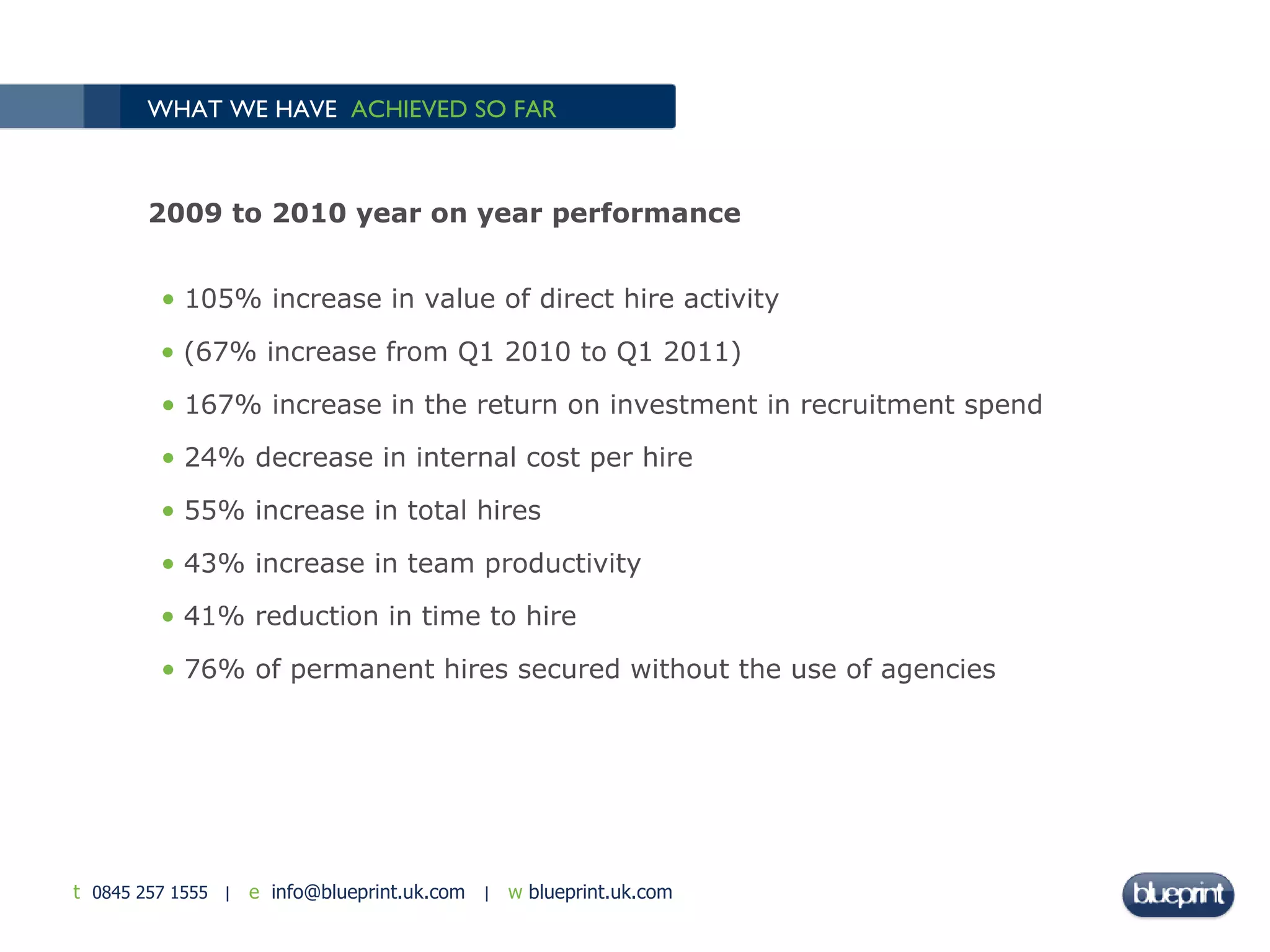 WHAT WE HAVE  ACHIEVED SO FAR  2009 to 2010 year on year performance 105% increase in value of direct hire activity (67% increase from Q1 2010 to Q1 2011) 167% increase in the return on investment in recruitment spend 24% decrease in internal cost per hire 55% increase in total hires 43% increase in team productivity 41% reduction in time to hire 76% of permanent hires secured without the use of agencies 