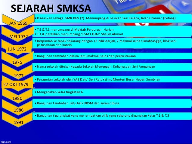 KAJIAN TINDAKAN MENGGUNAKAN KAEDAH KOPERATIF DALAM PnP