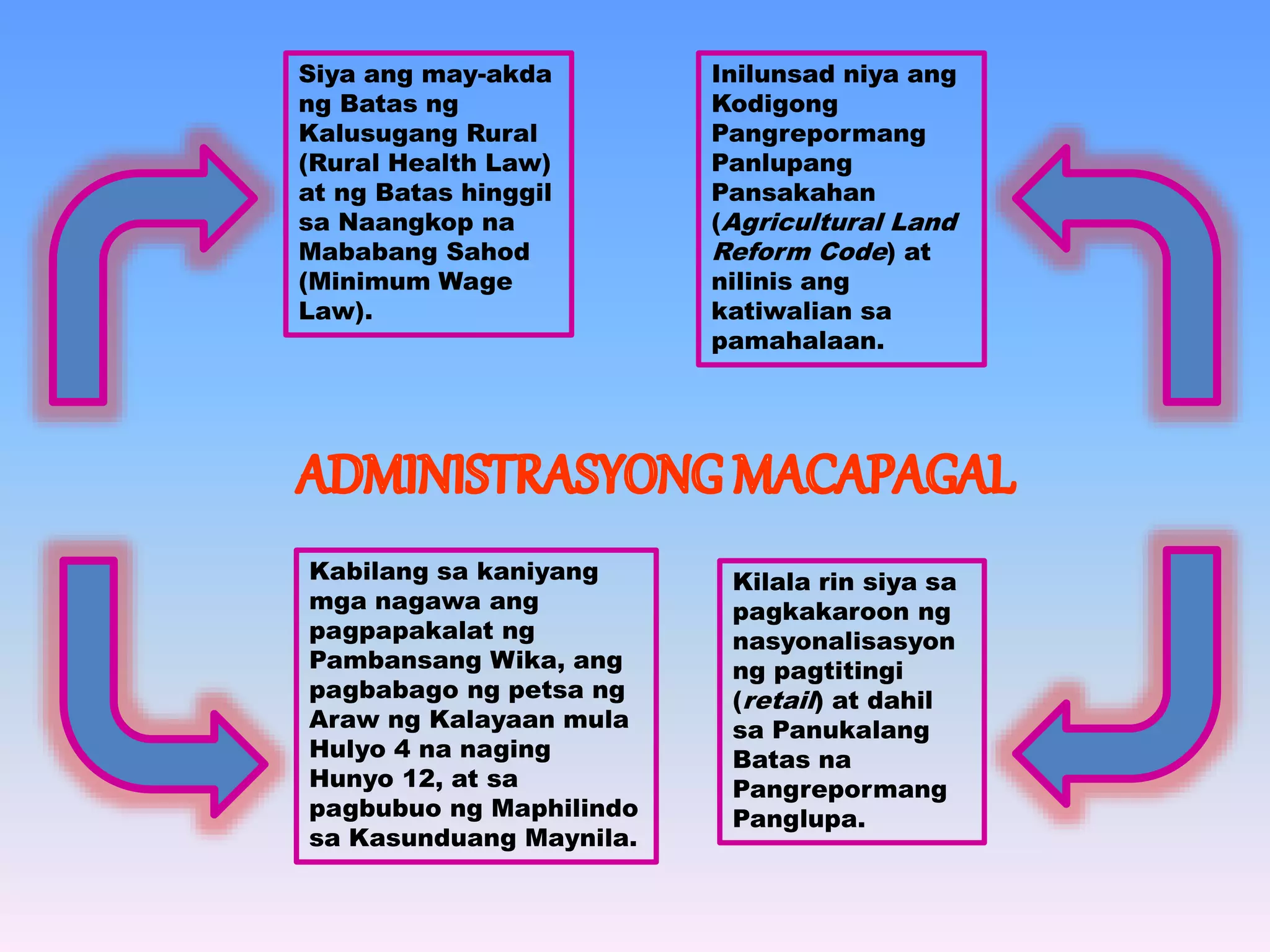 Siya ang may-akda 
ng Batas ng 
Kalusugang Rural 
(Rural Health Law) 
at ng Batas hinggil 
sa Naangkop na 
Mababang Sahod 
(Minimum Wage 
Law). 
Inilunsad niya ang 
Kodigong 
Pangrepormang 
Panlupang 
Pansakahan 
(Agricultural Land 
Reform Code) at 
nilinis ang 
katiwalian sa 
pamahalaan. 
Kabilang sa kaniyang 
mga nagawa ang 
pagpapakalat ng 
Pambansang Wika, ang 
pagbabago ng petsa ng 
Araw ng Kalayaan mula 
Hulyo 4 na naging 
Hunyo 12, at sa 
pagbubuo ng Maphilindo 
sa Kasunduang Maynila. 
Kilala rin siya sa 
pagkakaroon ng 
nasyonalisasyon 
ng pagtitingi 
(retail) at dahil 
sa Panukalang 
Batas na 
Pangrepormang 
Panglupa. 
 