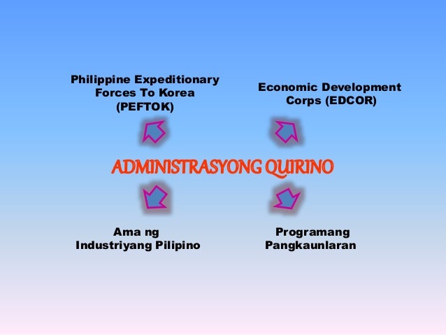 29+ Magandang kalagayan ng ekonomiya ideas in 2021