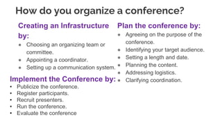 How do you organize a conference?
Plan the conference by:
● Agreeing on the purpose of the
conference.
● Identifying your target audience.
● Setting a length and date.
● Planning the content.
● Addressing logistics.
● Clarifying coordination.
Implement the Conference by:
• Publicize the conference.
• Register participants.
• Recruit presenters.
• Run the conference.
• Evaluate the conference
Creating an Infrastructure
by:
● Choosing an organizing team or
committee.
● Appointing a coordinator.
● Setting up a communication system.
 