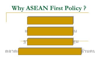 Why ASEAN First Policy ?
 