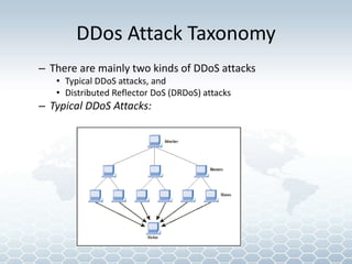 Cyber Security Terms | PPTX