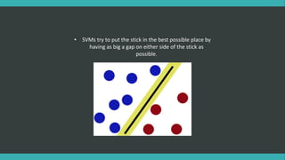 • SVMs try to put the stick in the best possible place by
having as big a gap on either side of the stick as
possible.
 