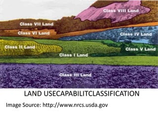 Seminar on soil and water conservation measures | PPTX